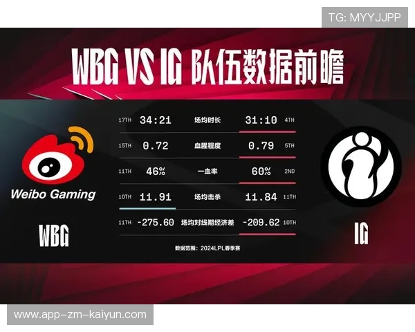 英雄联盟 世界赛预选赛激烈角逐，lol预选赛